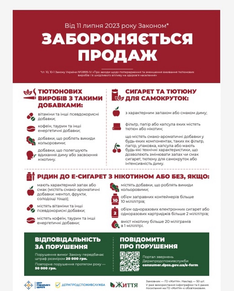 В Україні заборонили продаж сигарет з ароматизаторами: обмеження діє з 11 липня 