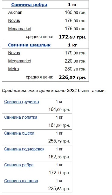 В Україні зросла вартість “другої національної валюти“: як змінилися ціни на сало та свинину