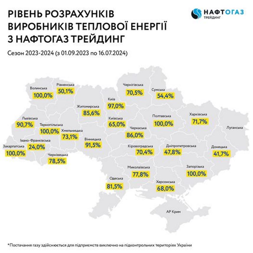 У Нафтогазі попередили про можливі перебої з газом у низці областей: відома причина