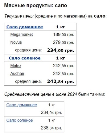 В Україні зросла вартість “другої національної валюти“: як змінилися ціни на сало та свинину