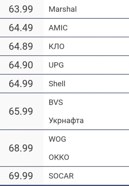 Ціни на бензин А-95+
