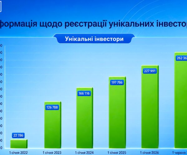 Відкрийте дивовижний світ нових можливостей: завантажте оновлення застосунку вже сьогодні