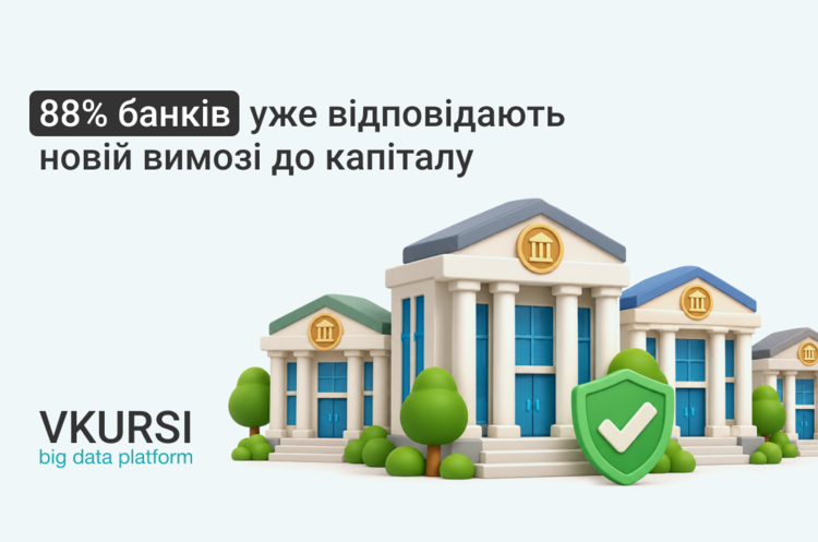 Детальніше про відповідність банків вимогам до капіталу Детальніше про відповідність банків вимогам до капіталу