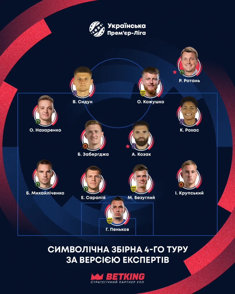 Символічна збірна туру