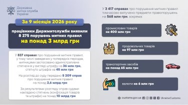 Митниця конфіскувала понад 3 мільярди гривень: розкрито деталі вилучень за 2026 рік