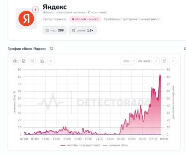 Зупинено найбільший дата-центр “Яндекса”: недоступна частина сервісів