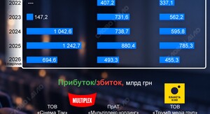 Україна розширює кіновиробництво: підписано угоду про спільні серіали з Європою
