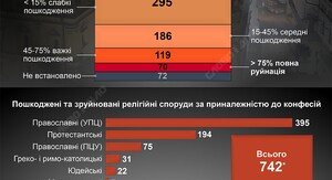 Стаття про руйнування релігійних об'єктів