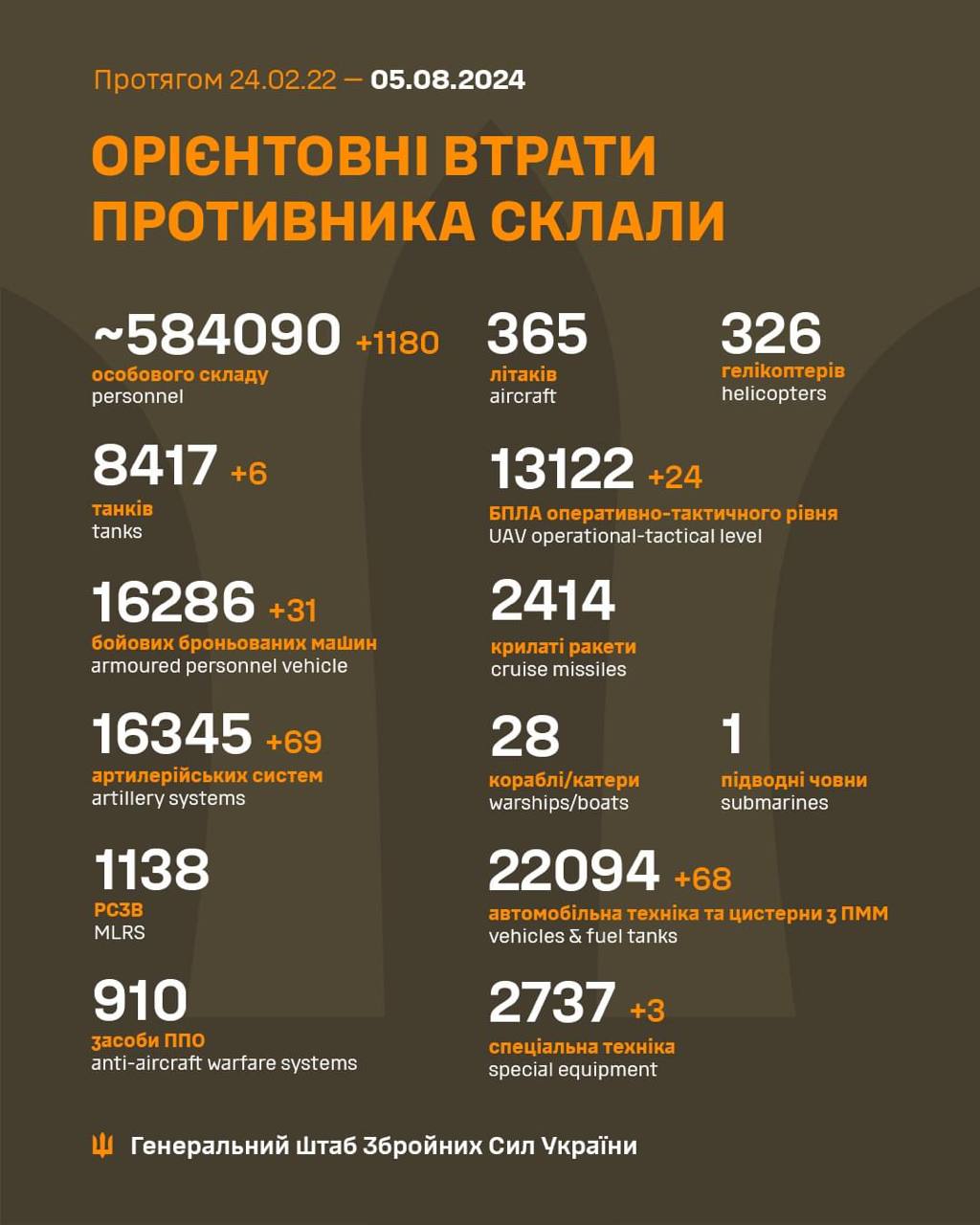 Росіяни просунулися за трьома напрямками та наблизилися до важливого міста, -  ISW